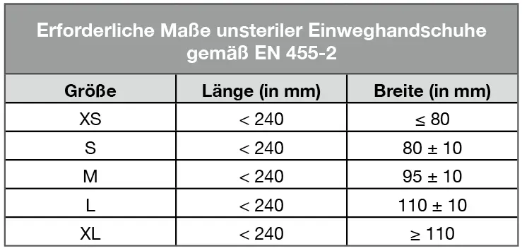 Richtige Gre des Handschuhs ermitteln - EHP Hygiene Blog | EHP  Hygieneprodukte